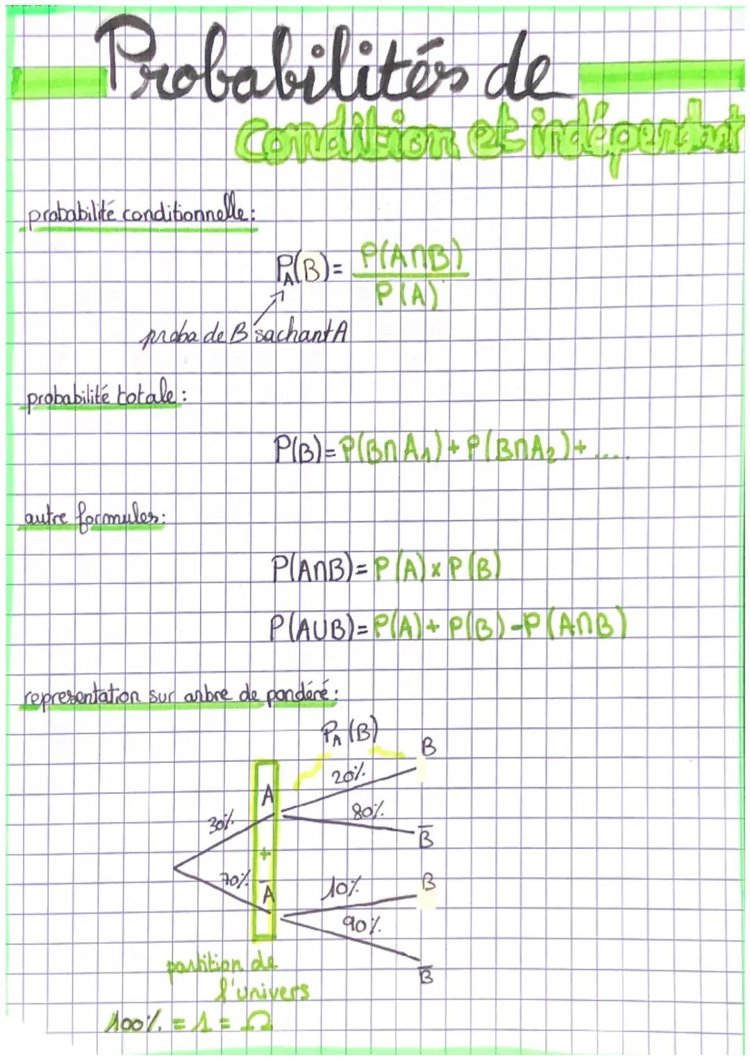 Probabilités de
Condition et indéperdyt
probabilité conditionnelle:
(B)=(ANB)
PAY
proba de B sachant A
probabilité totale:
autre formules:
P