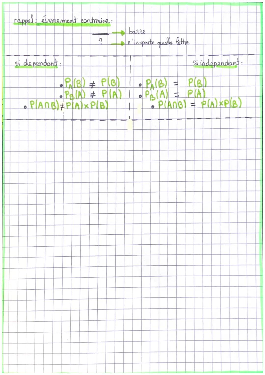 Probabilités de
Condition et indéperdyt
probabilité conditionnelle:
(B)=(ANB)
PAY
proba de B sachant A
probabilité totale:
autre formules:
P
