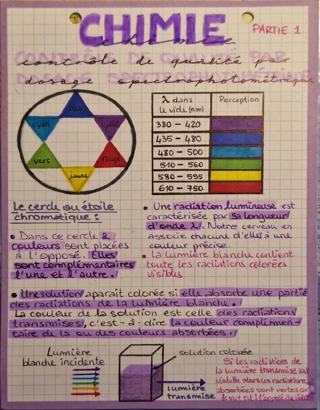 CHIMIE
PARTIE 1
contrôle de qualité par
dosage spectrophotométrique
λ dans
Perception
Heu
Le vide (nm)
cyan
Vickt
380-420
435-480
480-500
Ve