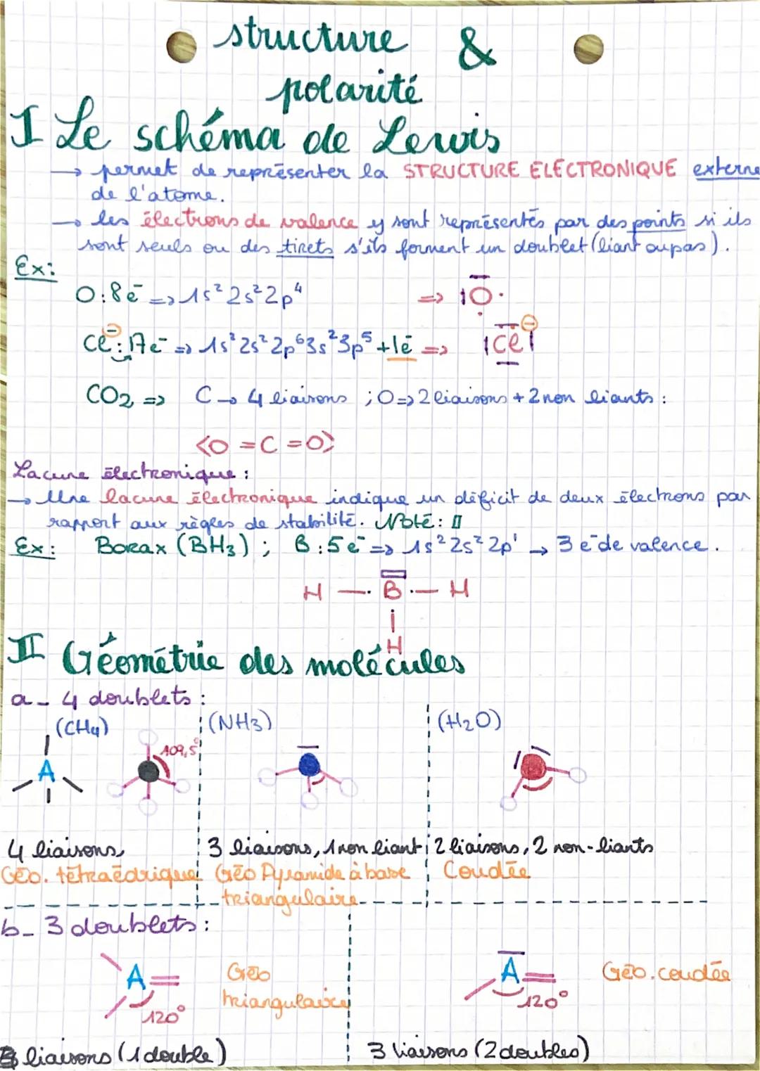 # structure &
polarité
I Le schéma de Lewis
→ permet de représenter la STRUCTURE ELECTRONIQUE externe
de l'atome.
→ les électrons de vale