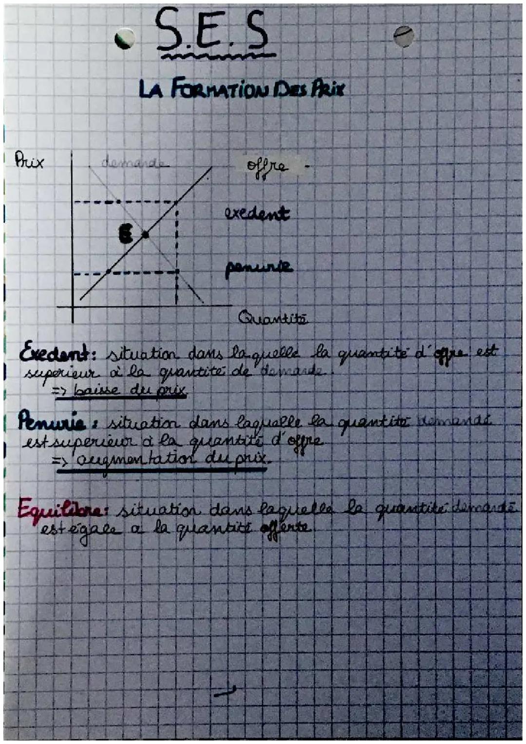 SES- Formation d’un prix