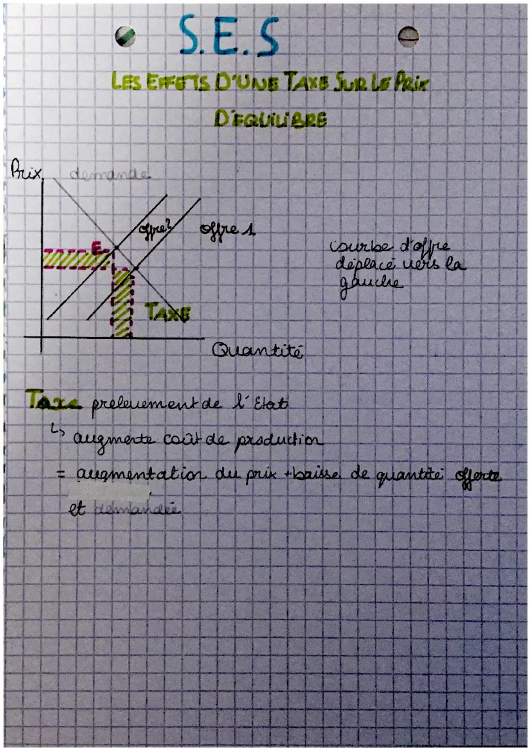 Prix
S.E.S
LA FORMATION DES PRIX
demande
offre
exedent
penuinie
0
Quantité
Exedant: situation dans laquelle la quantité d'offre est
I supéri
