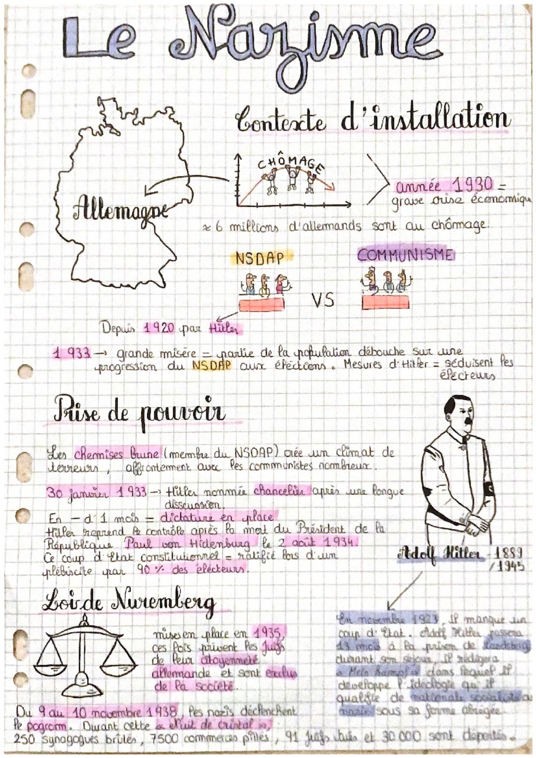 # Les régimes totalitaires
Pour P'Allemagne nazie
- Hitler dirige, if est fasciné par le fascisme italien et
reprend Pidée de Plat autorita