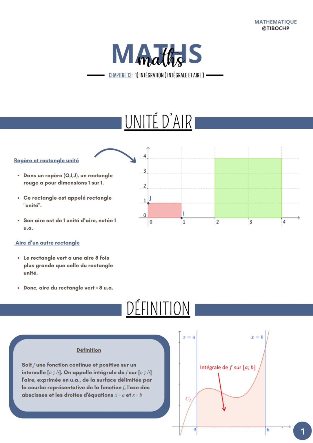 --- OCR Start ---
MATHS
CHAPITRE 13: 1) INTÉGRATION (INTÉGRALE ET AIRE)
UNITÉ D'AIR
Repère et rectangle unité
3
Dans un repère (O,I,J), un r