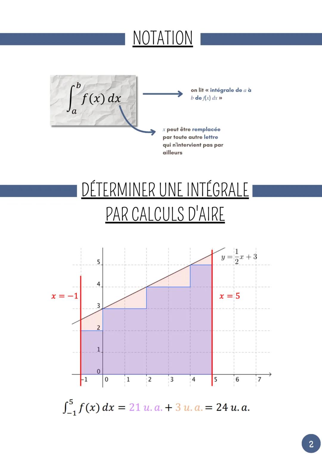 --- OCR Start ---
MATHS
CHAPITRE 13: 1) INTÉGRATION (INTÉGRALE ET AIRE)
UNITÉ D'AIR
Repère et rectangle unité
3
Dans un repère (O,I,J), un r