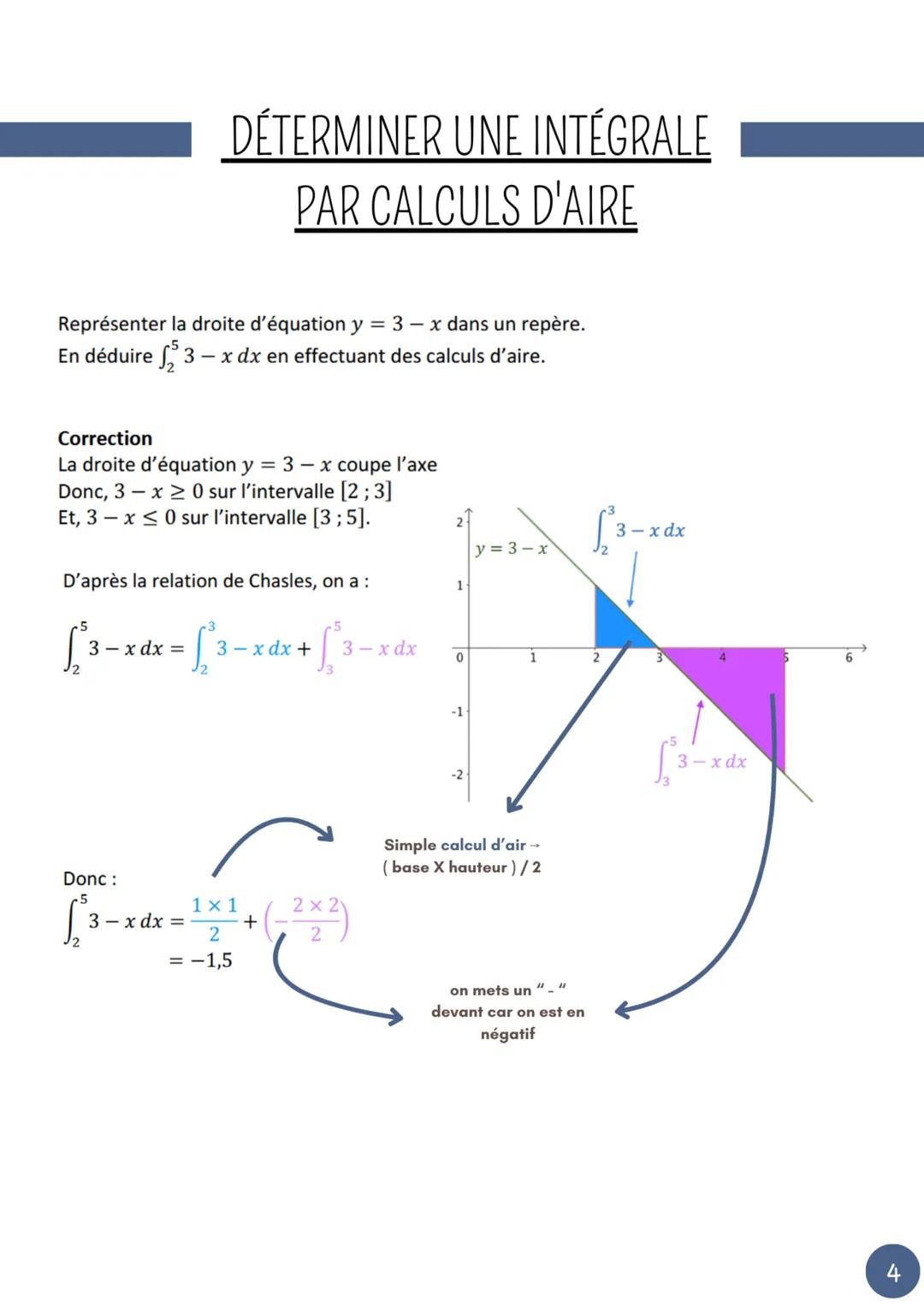 --- OCR Start ---
MATHS
CHAPITRE 13: 1) INTÉGRATION (INTÉGRALE ET AIRE)
UNITÉ D'AIR
Repère et rectangle unité
3
Dans un repère (O,I,J), un r