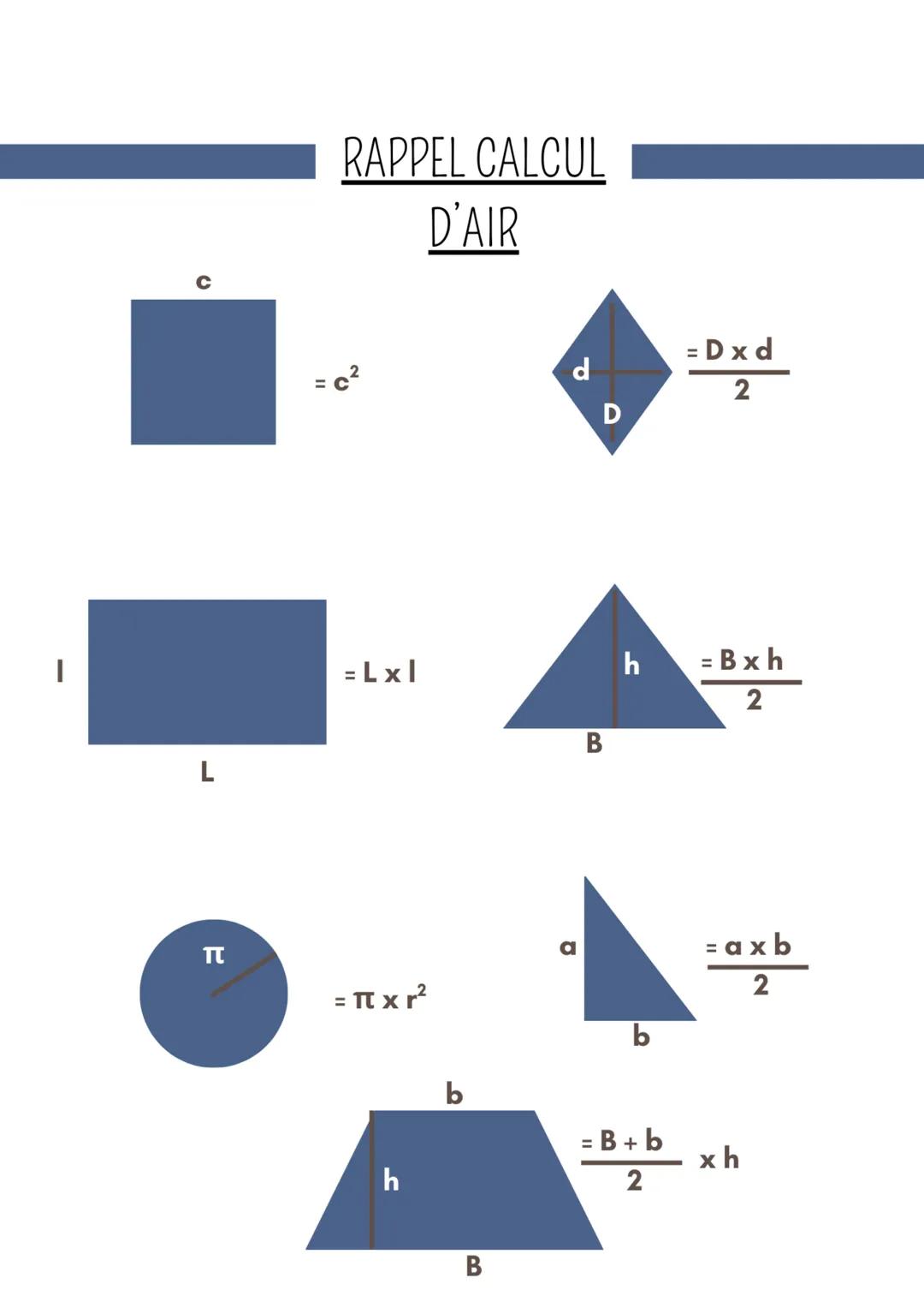 --- OCR Start ---
MATHS
CHAPITRE 13: 1) INTÉGRATION (INTÉGRALE ET AIRE)
UNITÉ D'AIR
Repère et rectangle unité
3
Dans un repère (O,I,J), un r