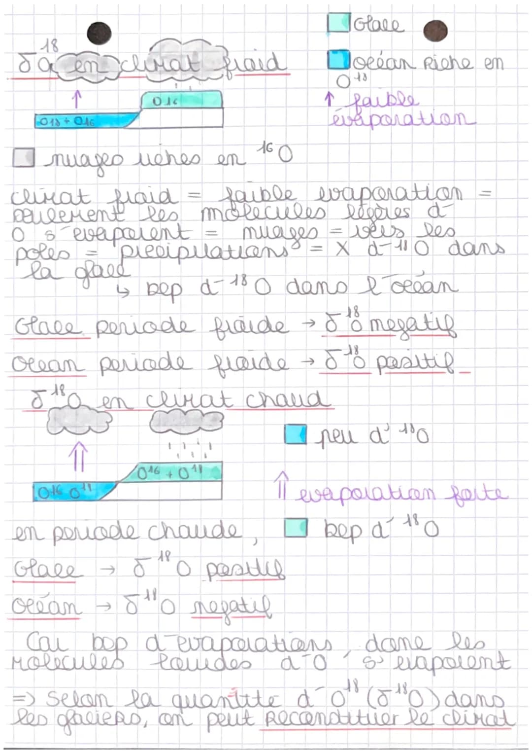 Évolution climatique au quaternaire – page 2