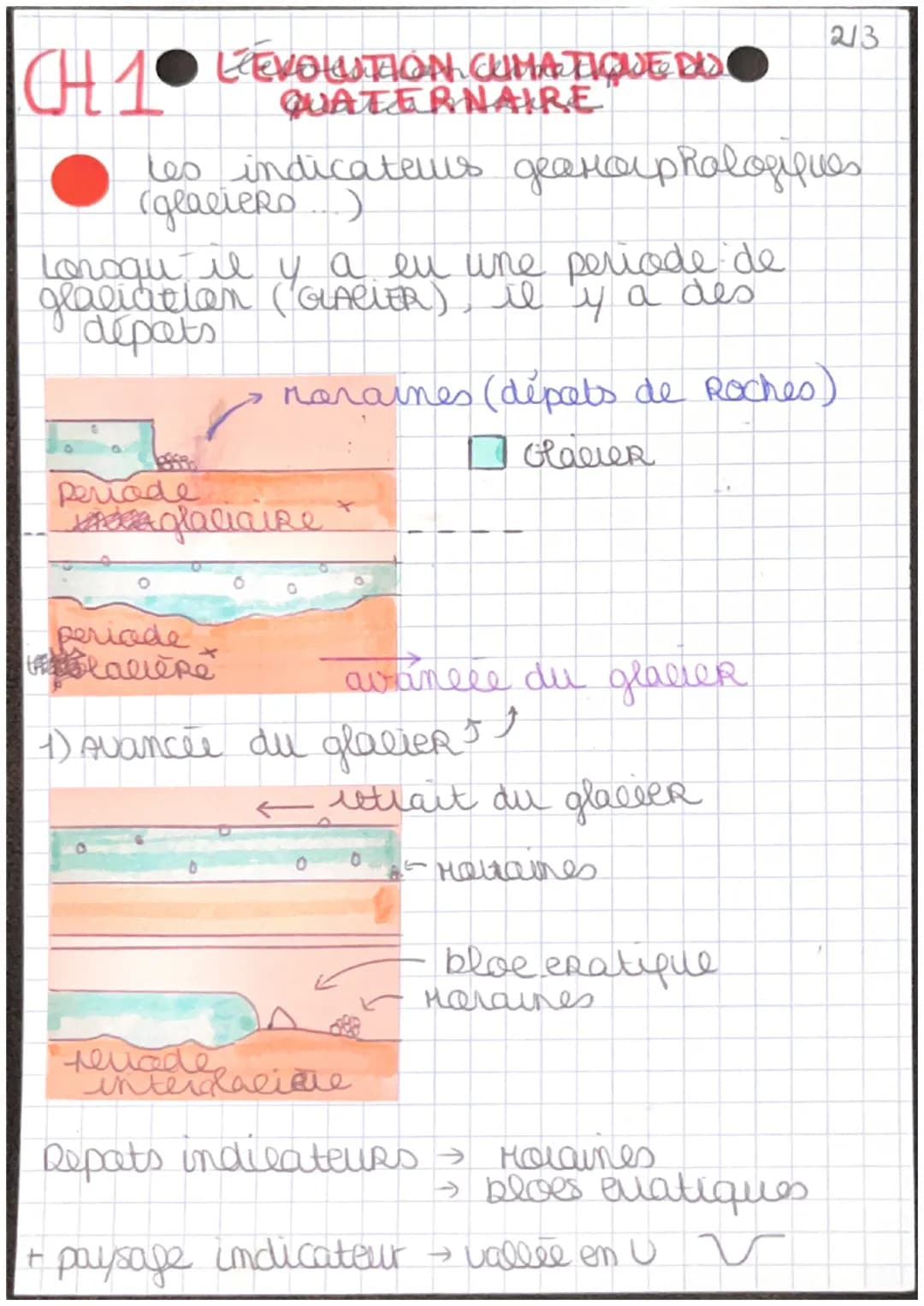 Évolution climatique au quaternaire – page 3