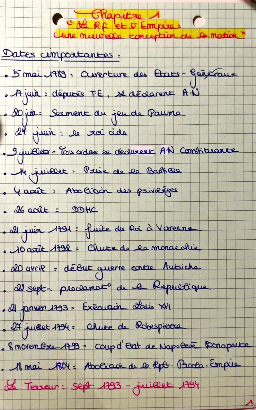 La révolution et l’Empire: une nouvelle conception de la nation