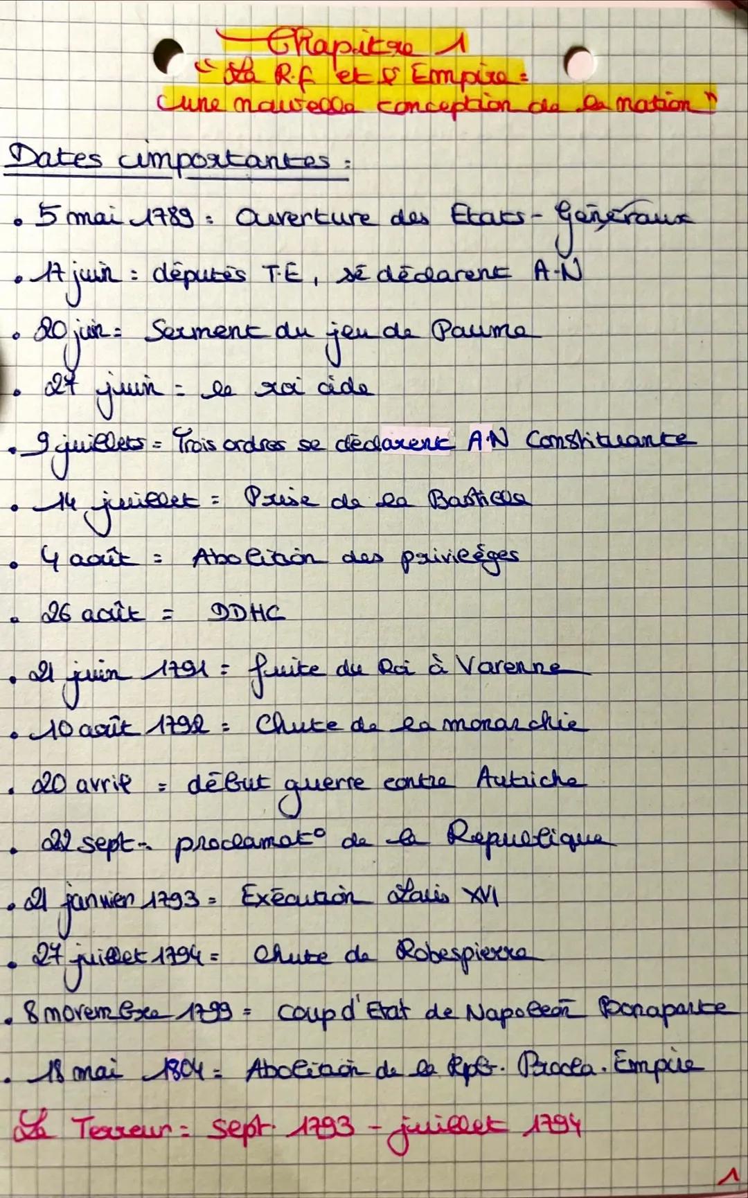 Dates importantes
。 5 mai 1789.
Chapitre 1
"La R.f. et & Empire:
cune nawelle conception de la nation"
• At juin :
·
Ouverture des Etats-
: