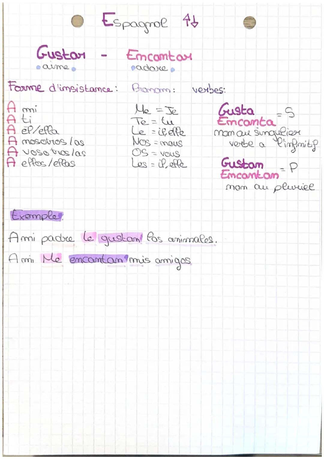 Les verbe GUSTAR et ENCANTAR en espagnol