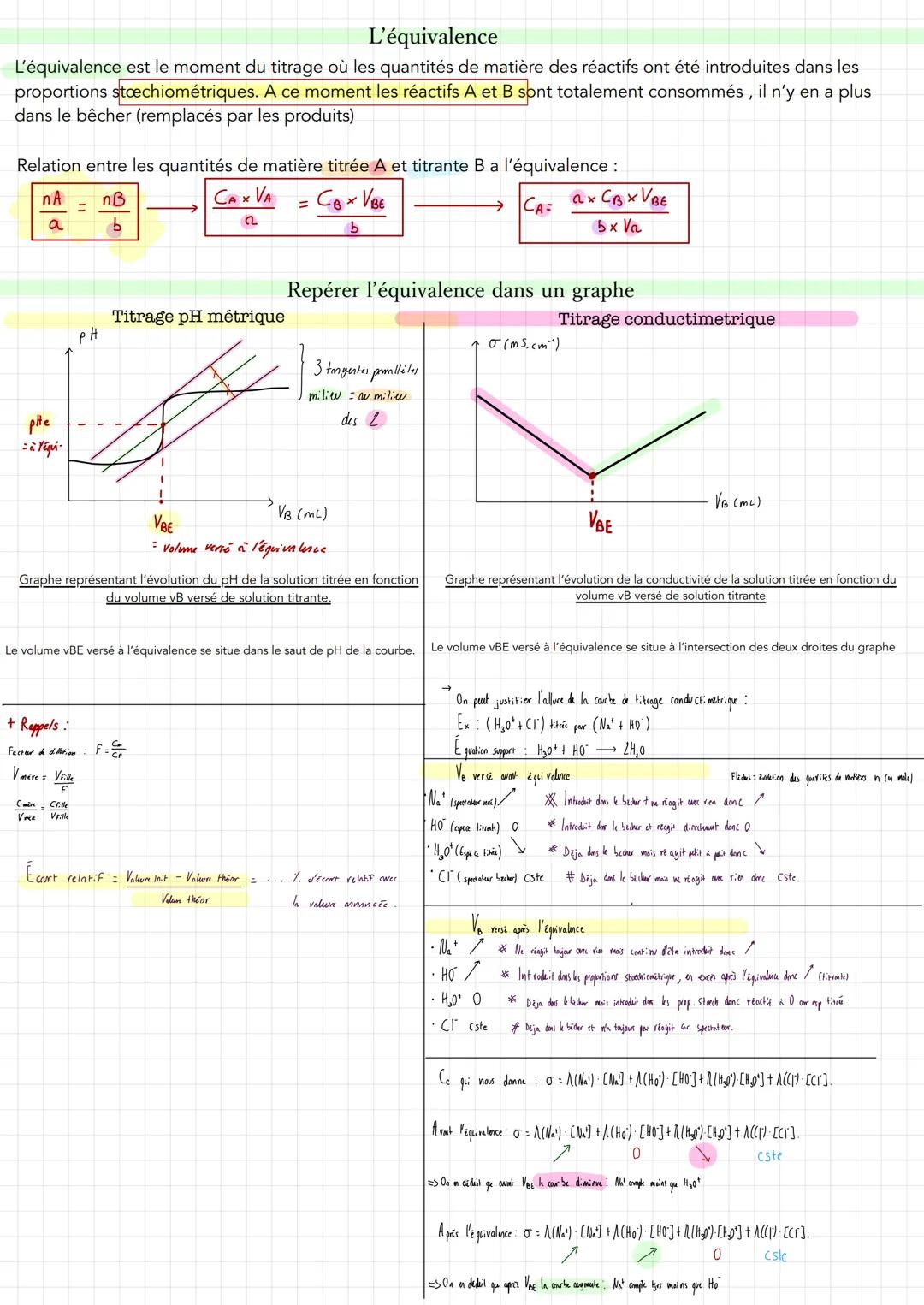 méthodes chimiques d'analyse.
La masse volumi que p
O = Ms
Cm=
9. L1
La concentration massi que
9 (solete)
L (solution)
9. L-1
m
V
ou conduc