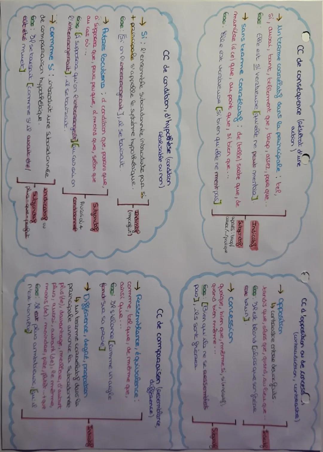 Dans une phrase, il y a autant
de propositione que de verbes
Conjugués
A verbe conjugué, a été une seule
proposition
Indépendantes +
JUXTAP