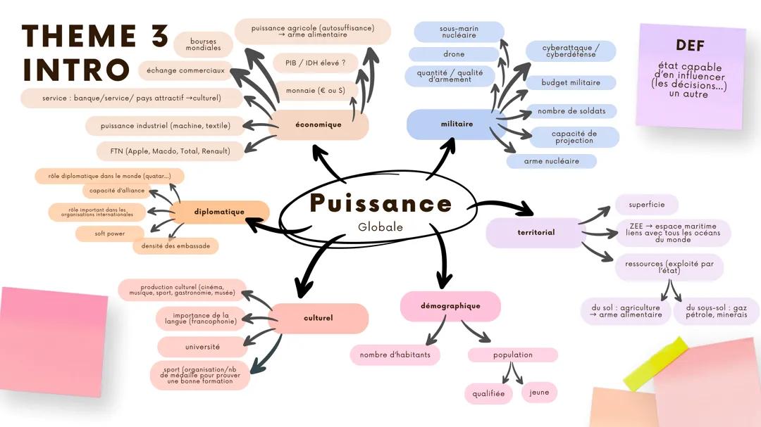 Une puissance globale