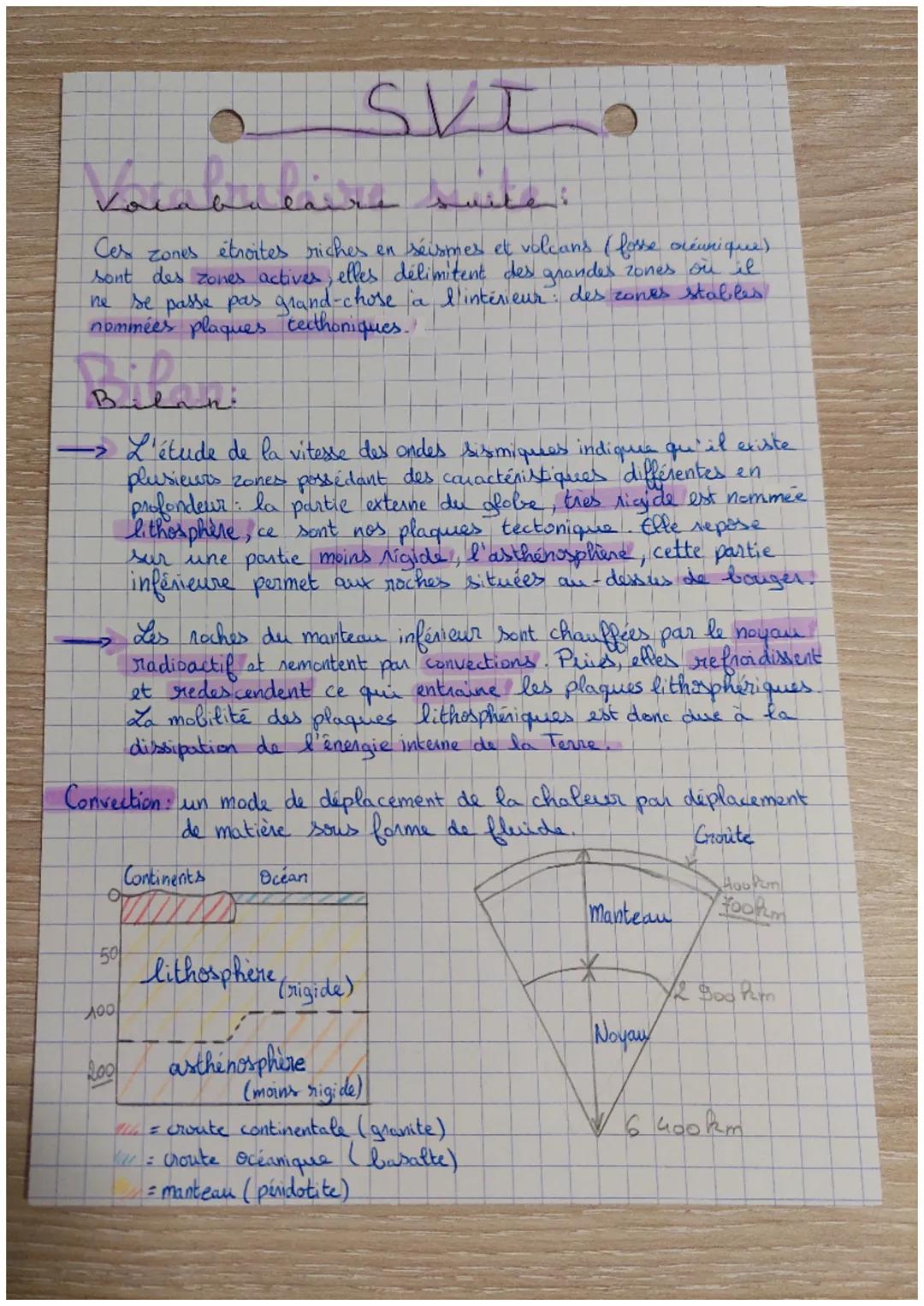SVT
Rappels
Méthode d'Analyse de document + argumentation.
(jobserve que, je sais, f'en déduir que)
Méthode d'hypothèse.
(je pense que ) + a