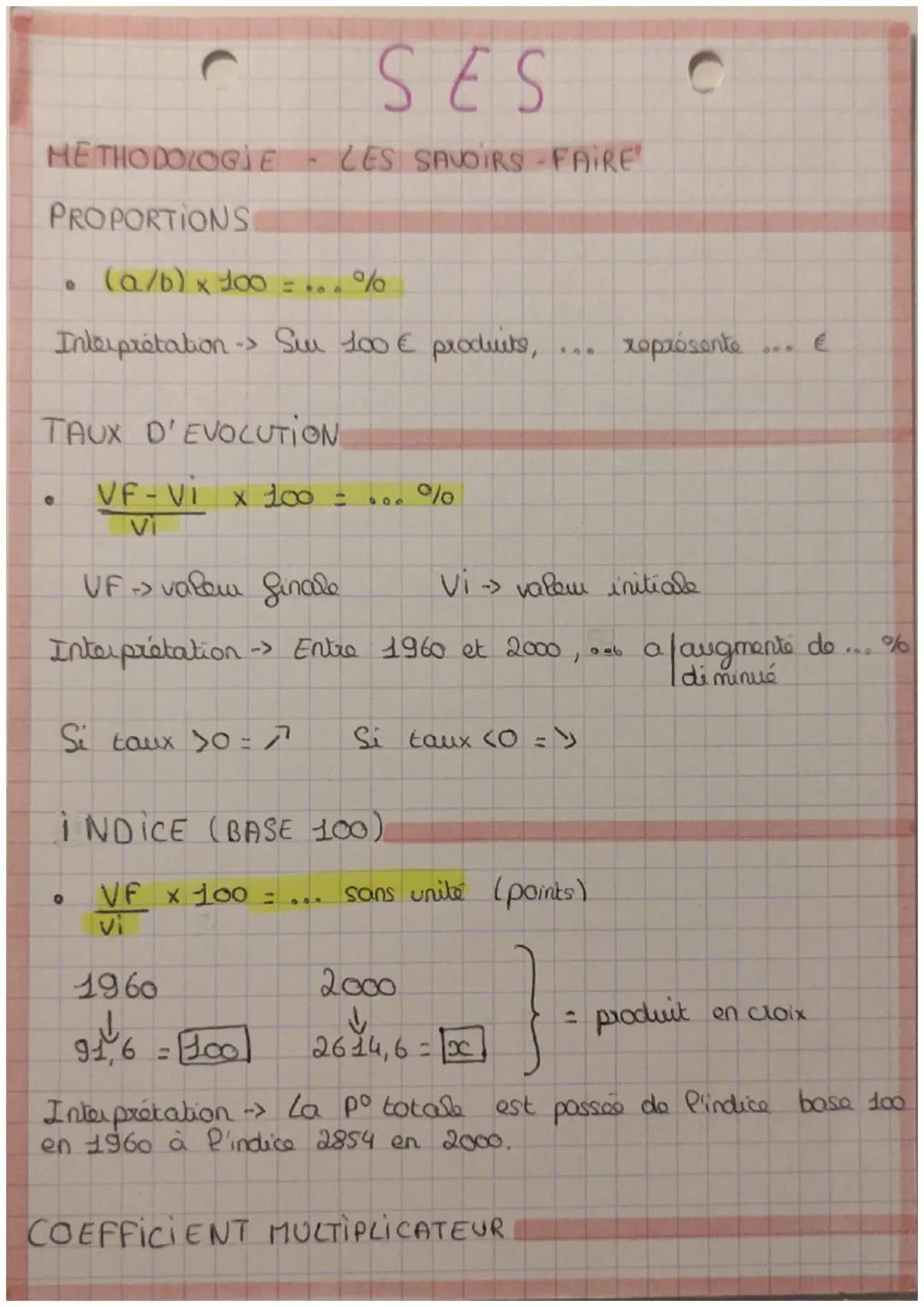METHODOLOGIE
PROPORTIONS
O
L
(a/b) x 100 = ...%
Interprétation -> Su 100 € produits,
SES
O
LES SAVOIRS-FAIRE
TAUX D'EVOLUTION
VF-Vi x 100 =