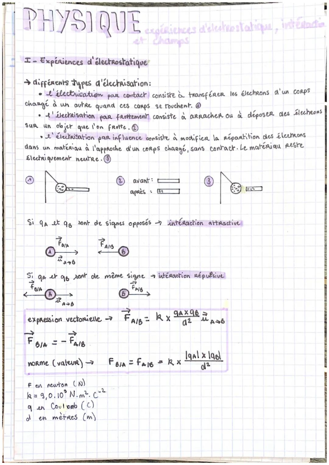 # PHYSIQUE
expériences d'electrostatique, interactio
et Champs
I- Expériences d'électrostatique
→différents types d'électrisation:
* I'é