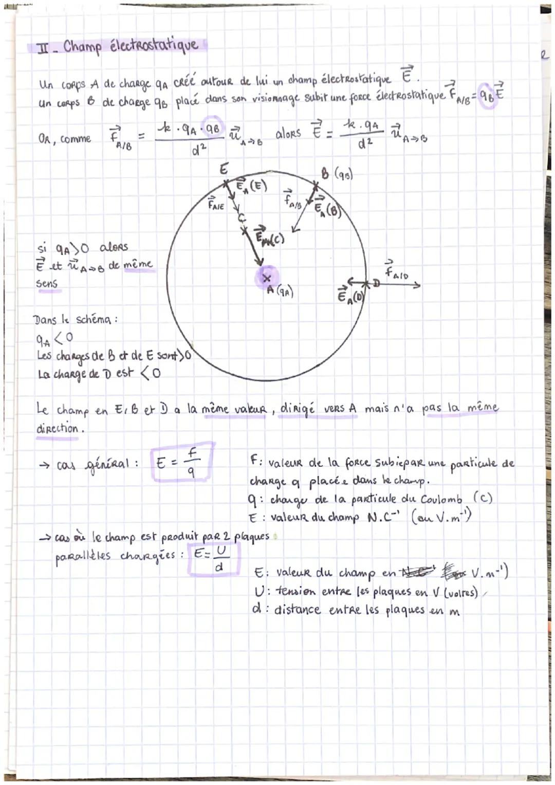 # PHYSIQUE
expériences d'electrostatique, interactio
et Champs
I- Expériences d'électrostatique
→différents types d'électrisation:
* I'é