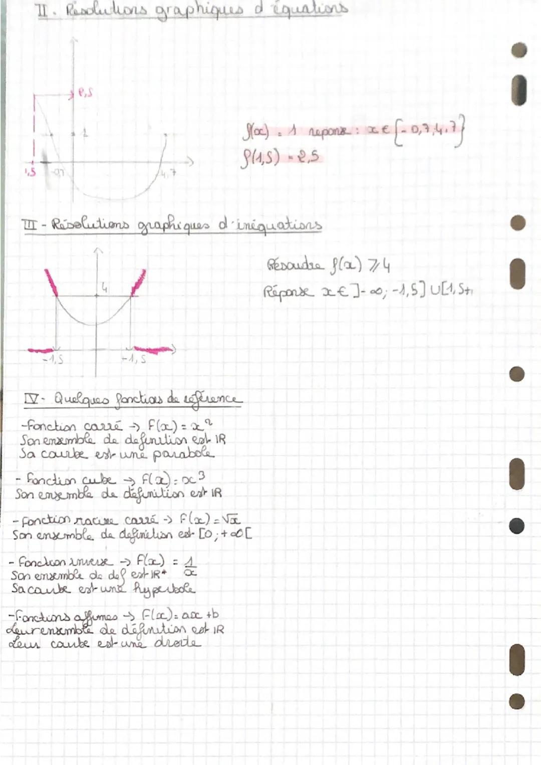 # CHAPITRE 2
des fonctions
Bapel
Sanction serie de nombres l'antecedents oc, umages fla))
nari athe
On part definir une fonction de 3 façon