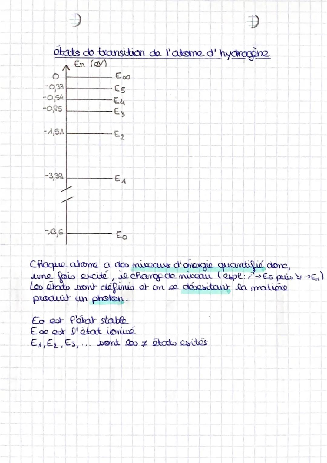 La lumière est une conde
une of
elle pout
aussi ê considérée ĉ une.
électromagnétique,
particule sans masse =
photon
rayon xayons ultra-
vio