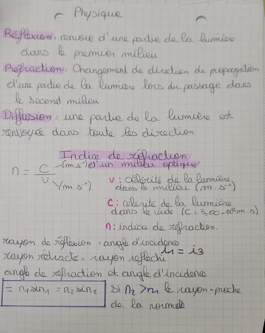 réflexion er réfraction de la lumière