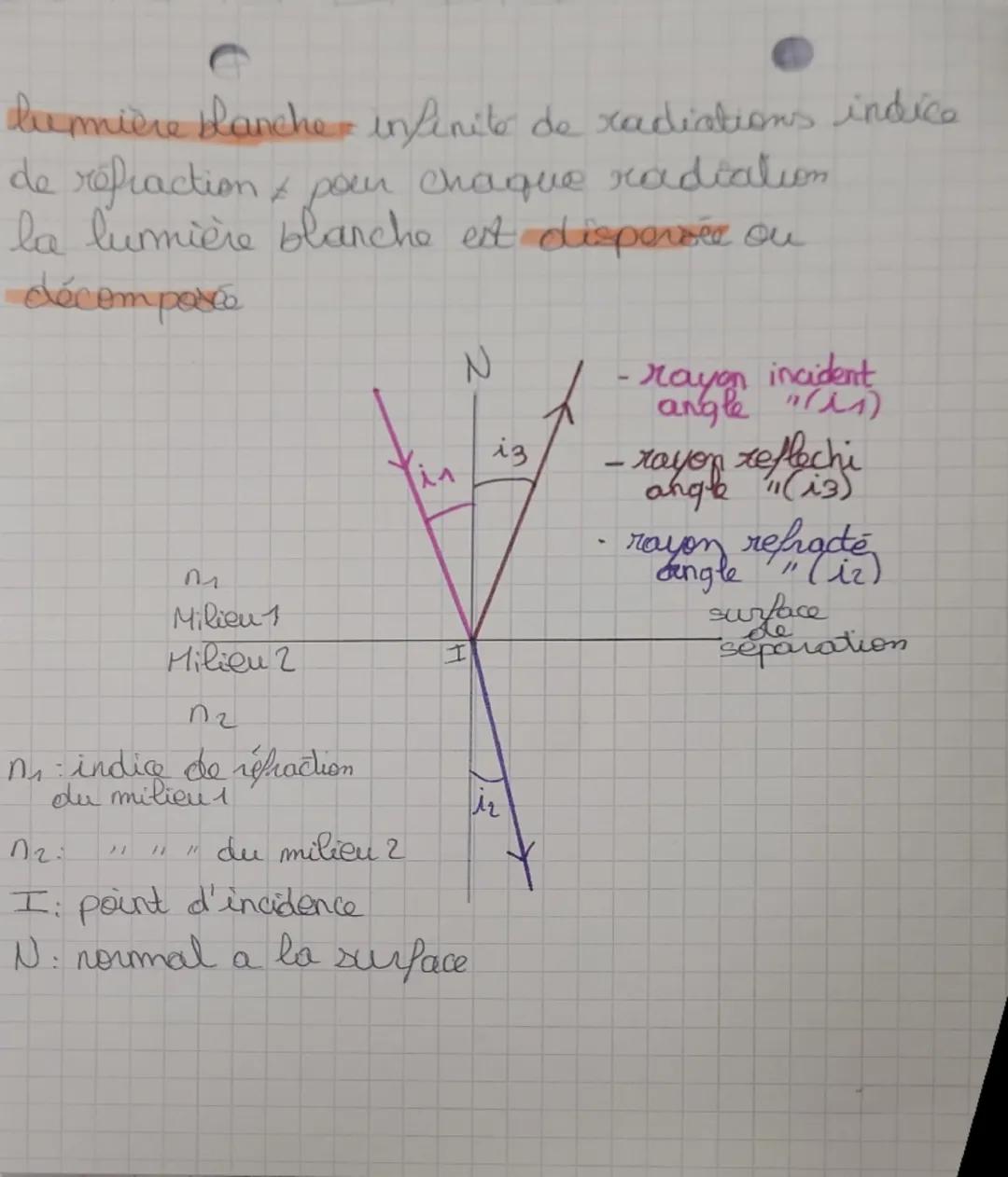 # Physique
Réflexion: renvoie d'une partie de la lumière
dans le premier milieu
Réfraction: Changement de direction de propagation
d'une p