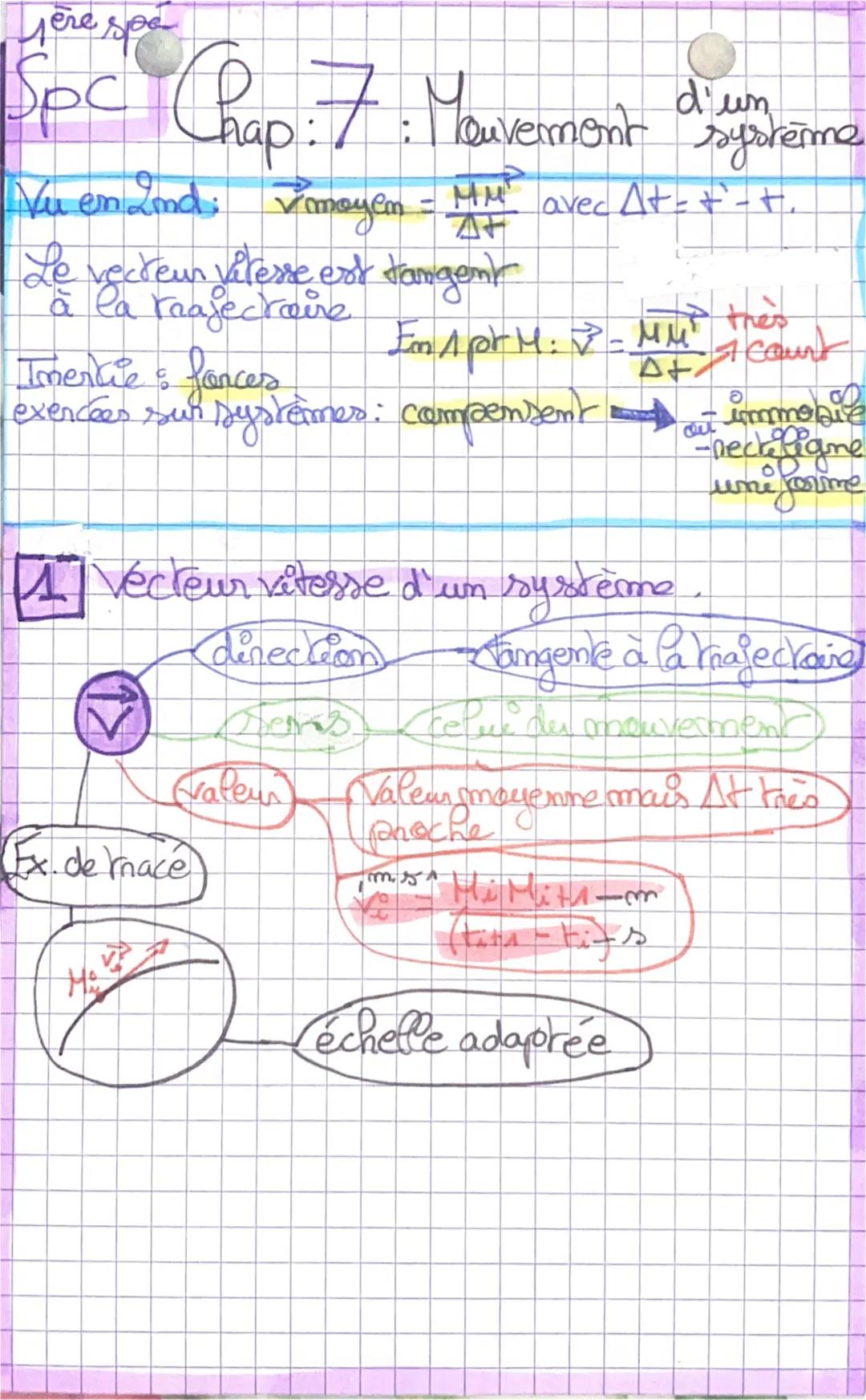 ère spe
Spc Chap 7: Mouvement d'un
système
Vu en 2nd: $\overrightarrow{V_{moyen}} = \frac{\overrightarrow{MM'}}{\Delta t}$ avec $\Delta t =