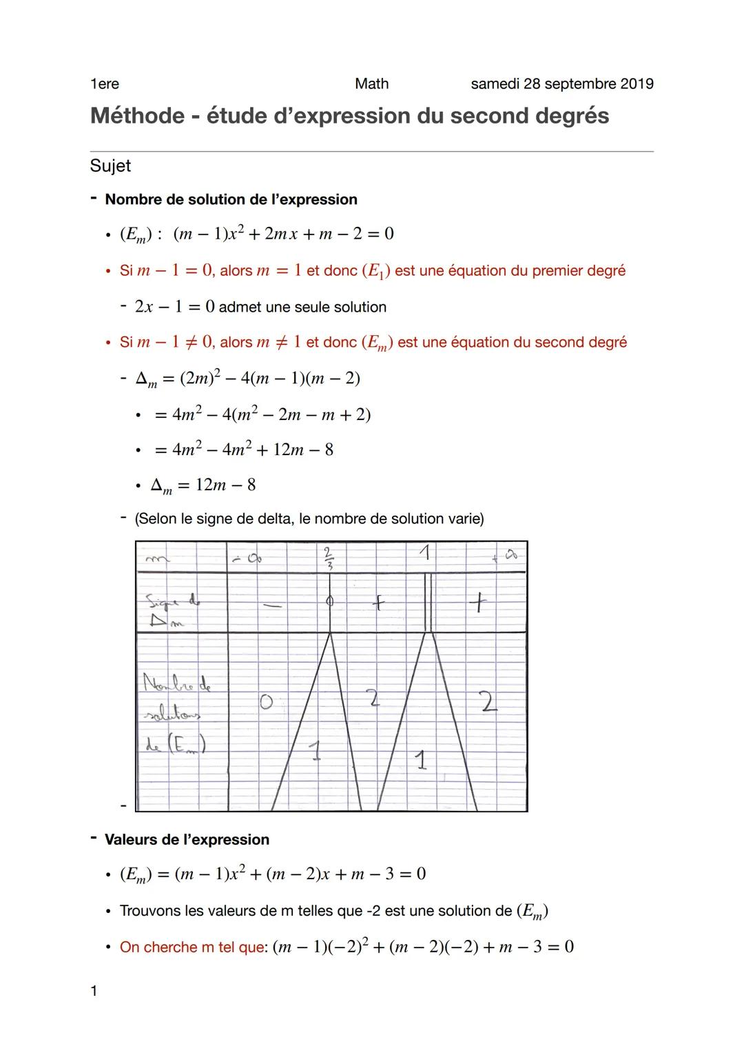 1ere
samedi 28 septembre 2019
Méthode - étude d'expression du second degrés
Sujet
Nombre de solution de l'expression
• (Em): (m− 1)x² + 2mx+