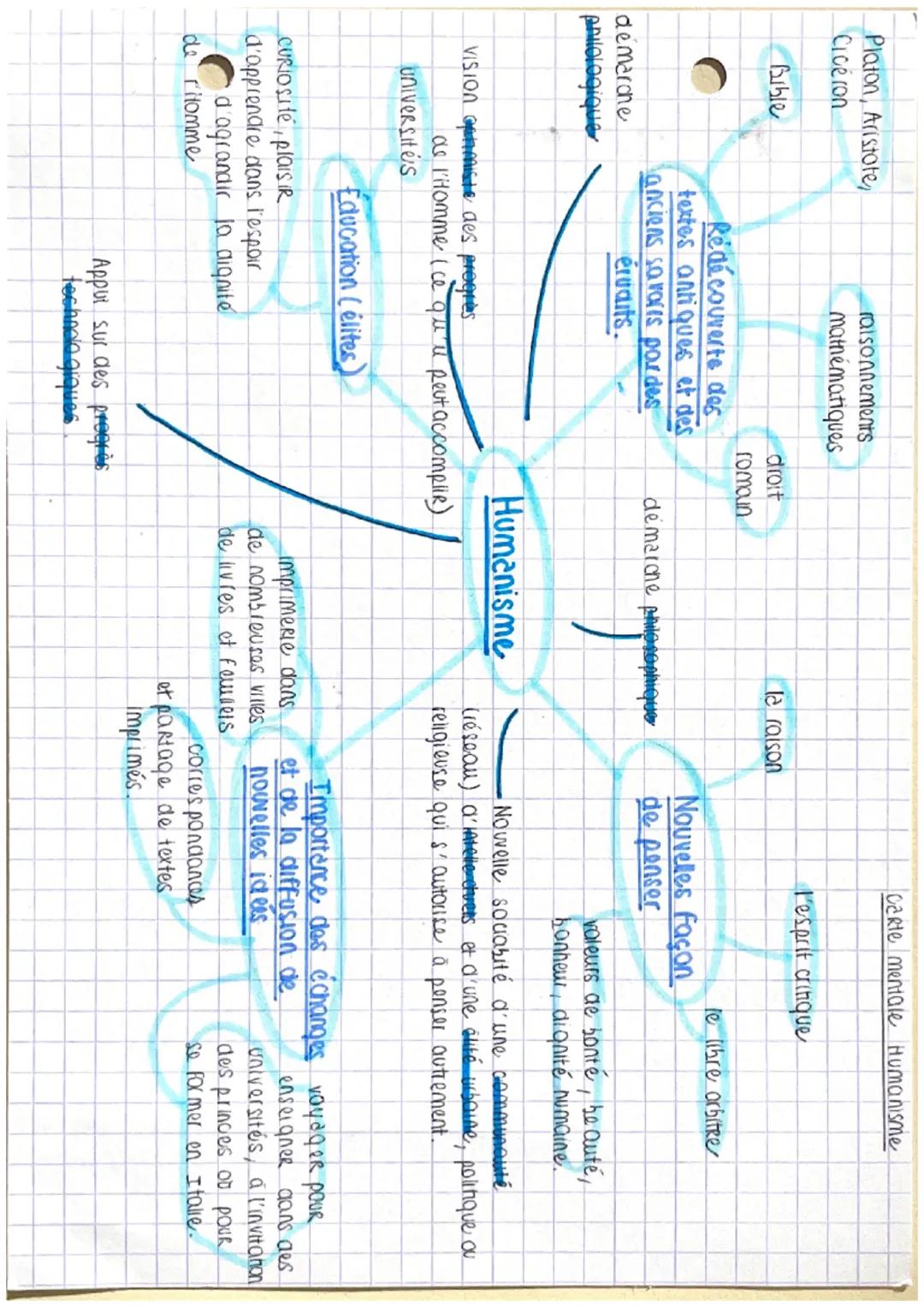 Séquence n°1.
La litterature a dée et l'Humanisme.
L'humanisme
L'humanisme est un mouvement européen centre sur l'homme plutôt que Lux des
v