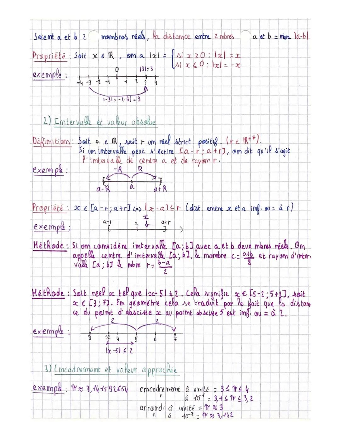 Chapitre 4: Emsembles de
R et problèmes du 1er degré
I- La droite des réels et intervalles
1) La droite des réels
Définition: Um mombre réel