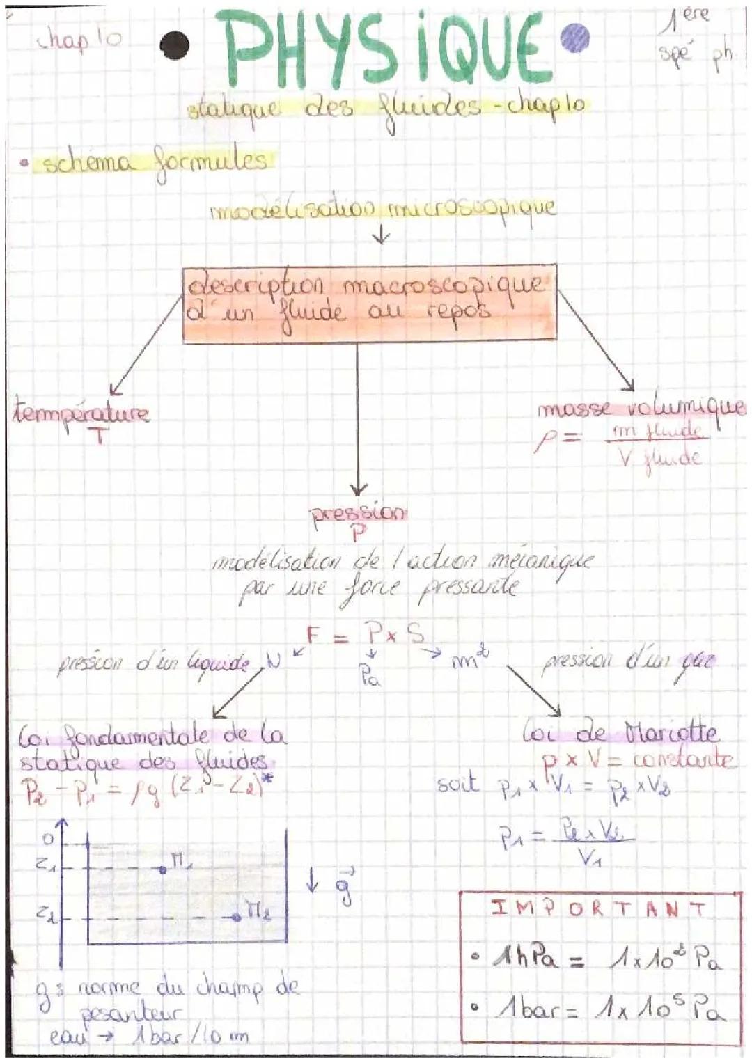 Statique des fluides