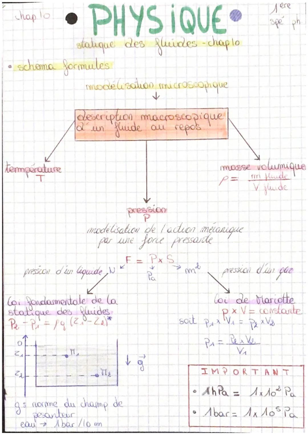 chap to.
• schema formules
température
T
PHYSIQUE
statique des fluides - chap to
Zi
modélisation microscopique
description macroscopique.
2
