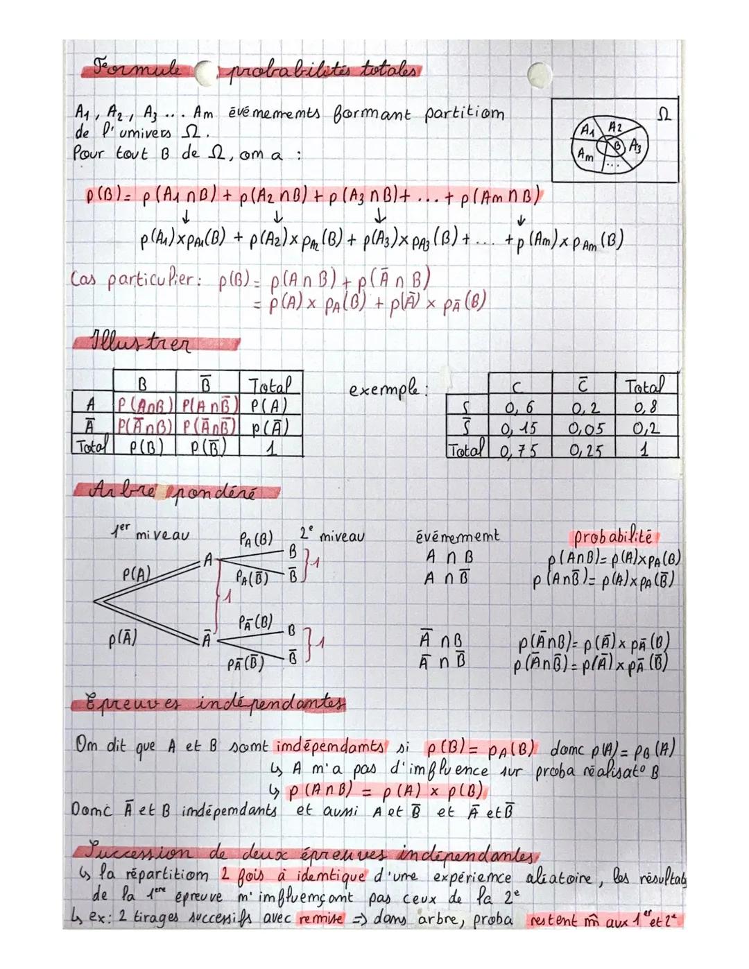 C C HAPITRE 7
Probabilites conditionnelles
Aévémement d'um umivers
evemememt comtraire: A
P(AUB) = p (A) + p (B) - p (ANB)
↓
p(ANB) = P(A) ×