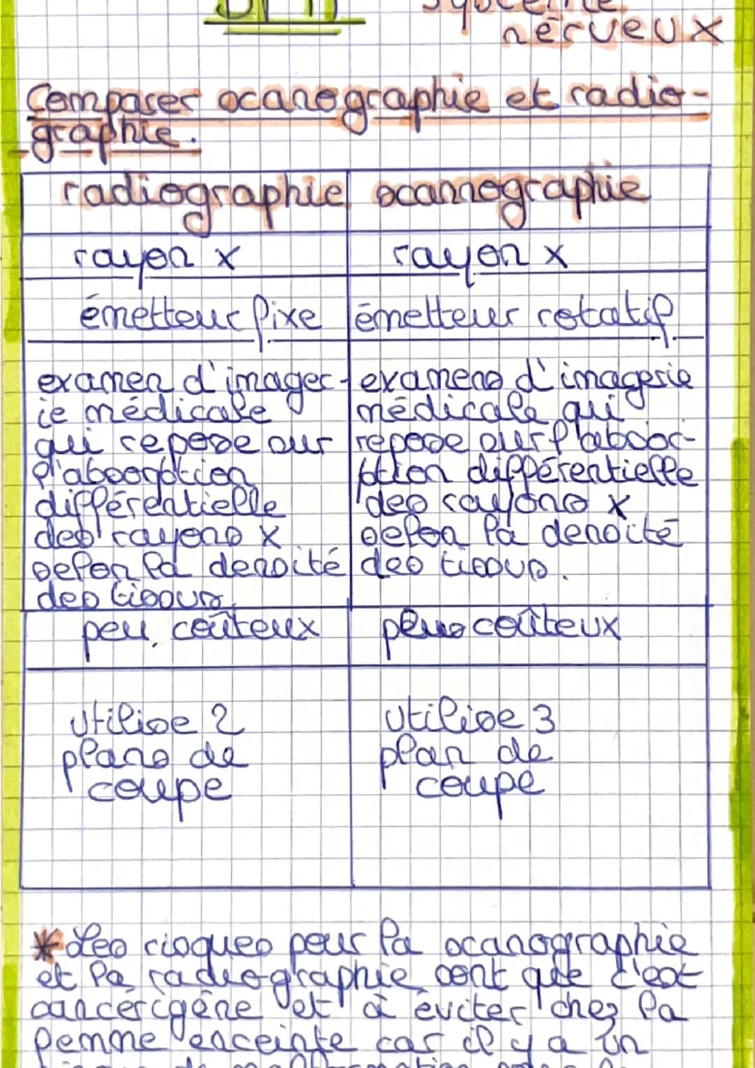 ### DLT
système nerveux
Comparer ocanographie et radio-
graphie.
| radiographie | scamographie |
| ----------- | ----------- |
| rayon x |