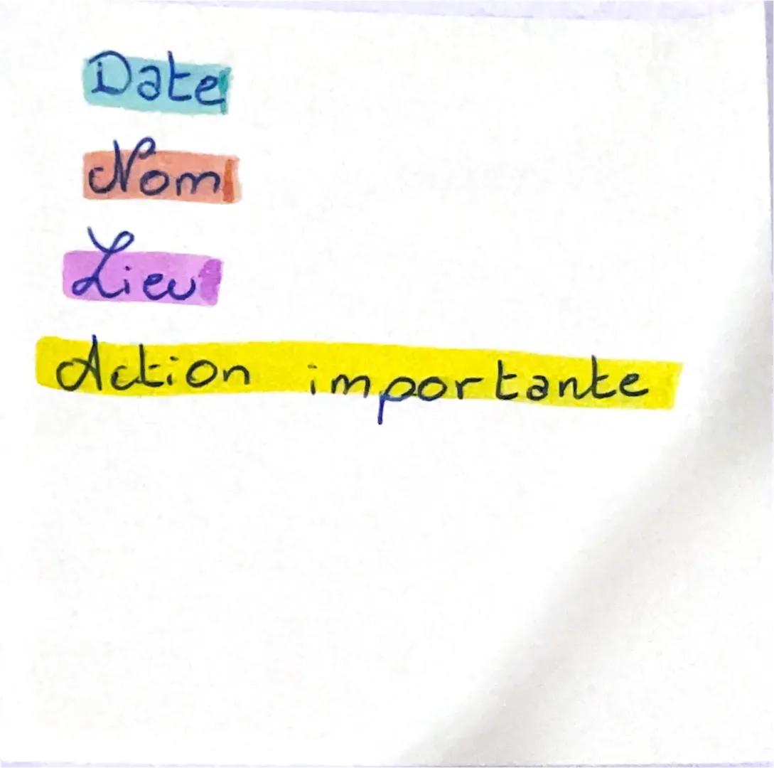 - Date
- Nom
- Lieu
- Action importante Histoire:
Chapitre 1: L'impact de la crise de 1929 déséquilibres
économiques et sociaux.
Après une