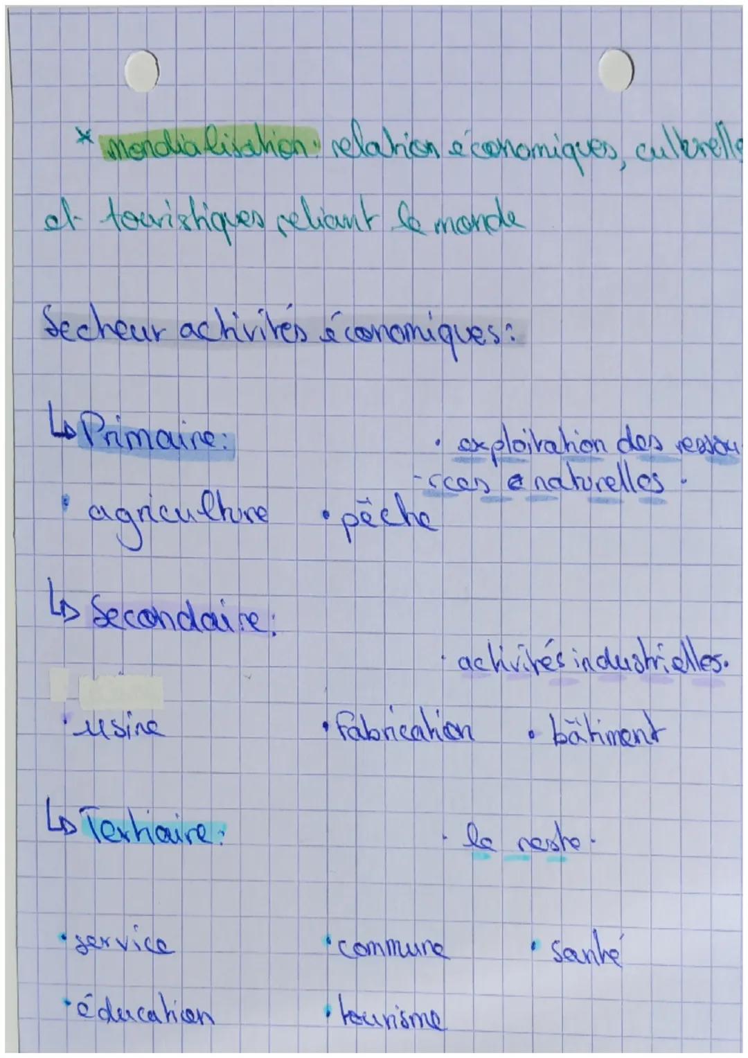 # GEO chap 3
Les espaces productifs en France
*ospace productif espace dediée à la
production, de pant des aménagements; produ-
-chion de