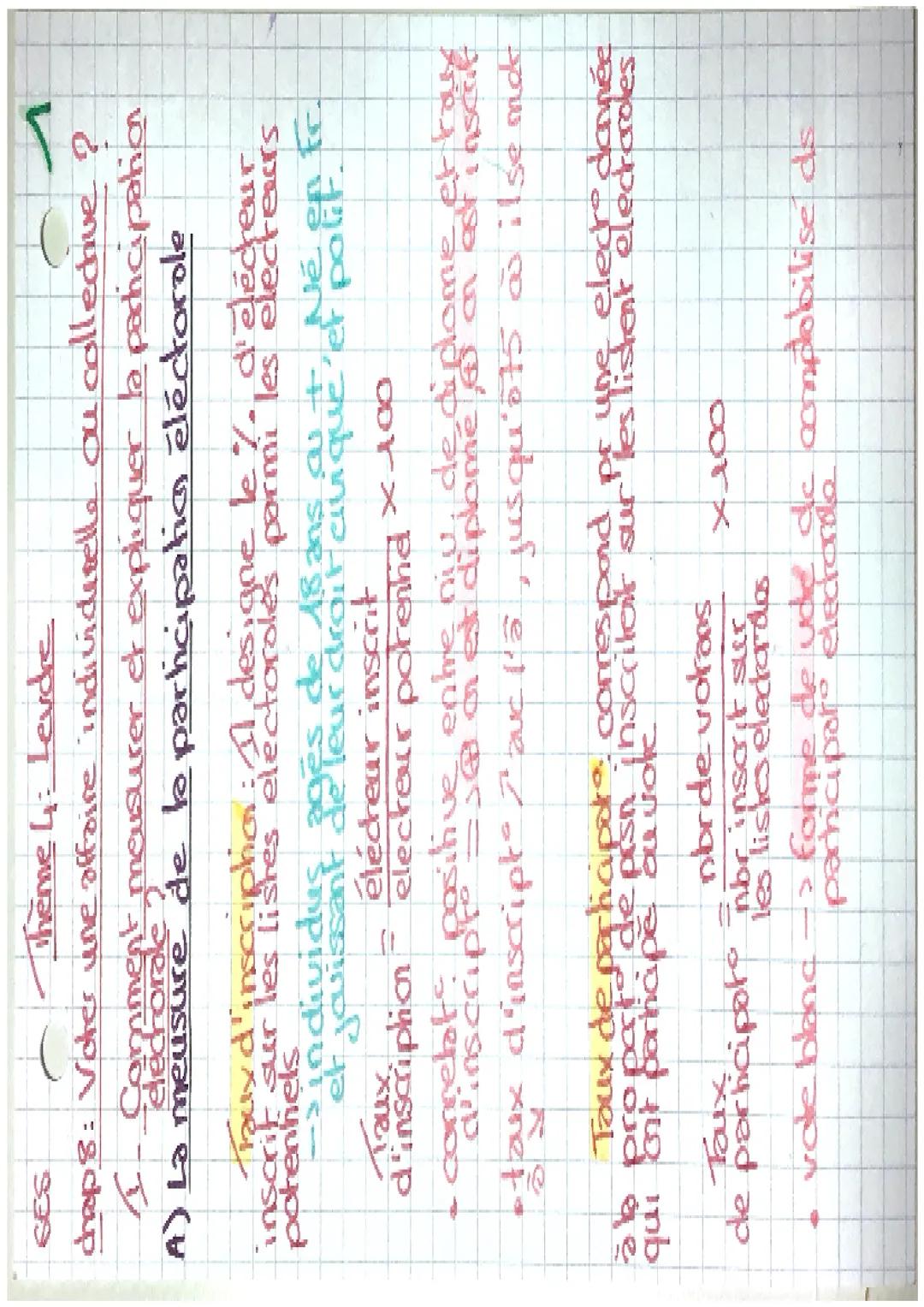 GES
Theme 4: Levere
chops: Voter une affaire individuelle ou collective?
I
Comment
electorale mesurer et expliquer la participation
A) La me