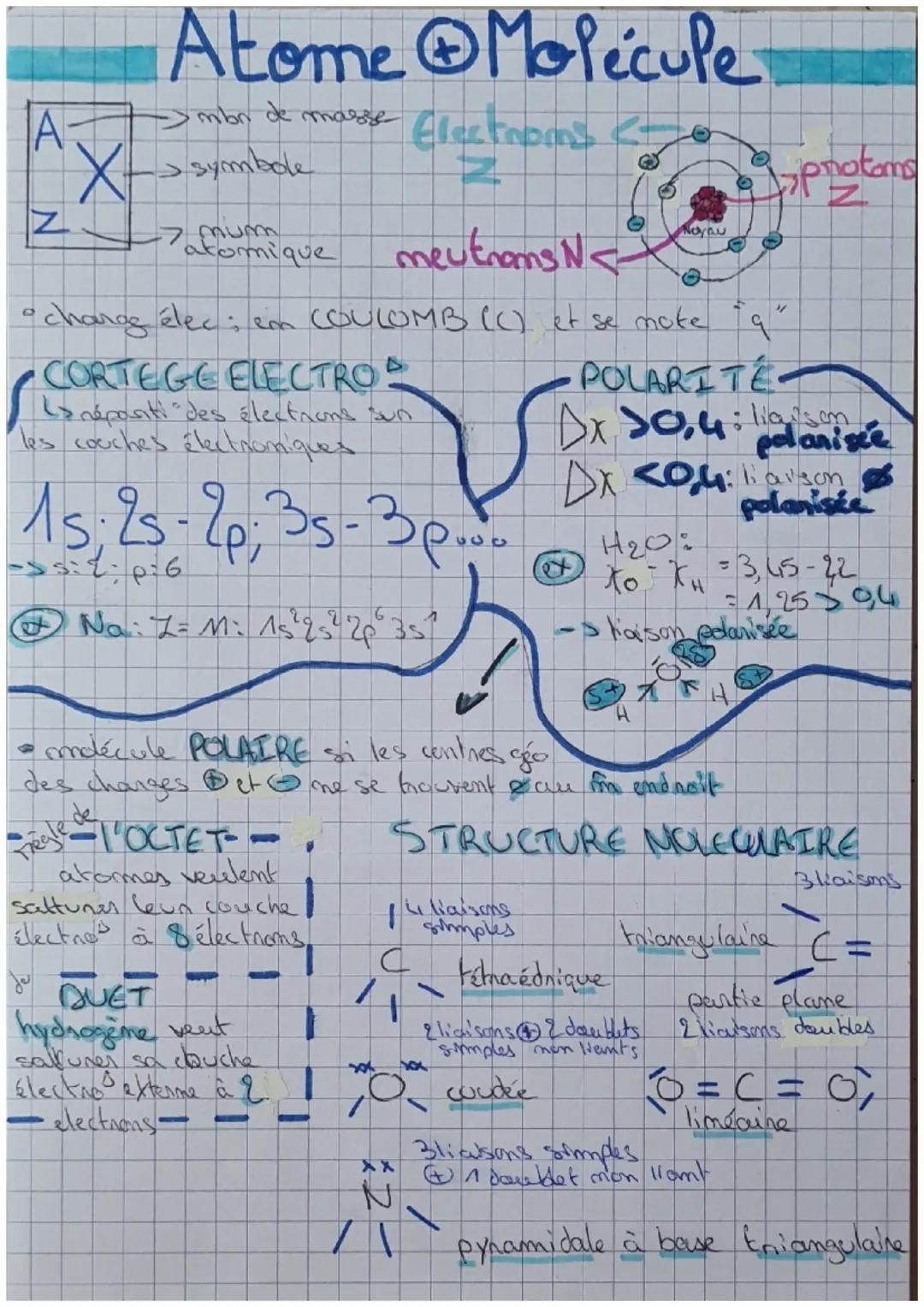 Atome, molécule, schéma de Lewis et structure des entités