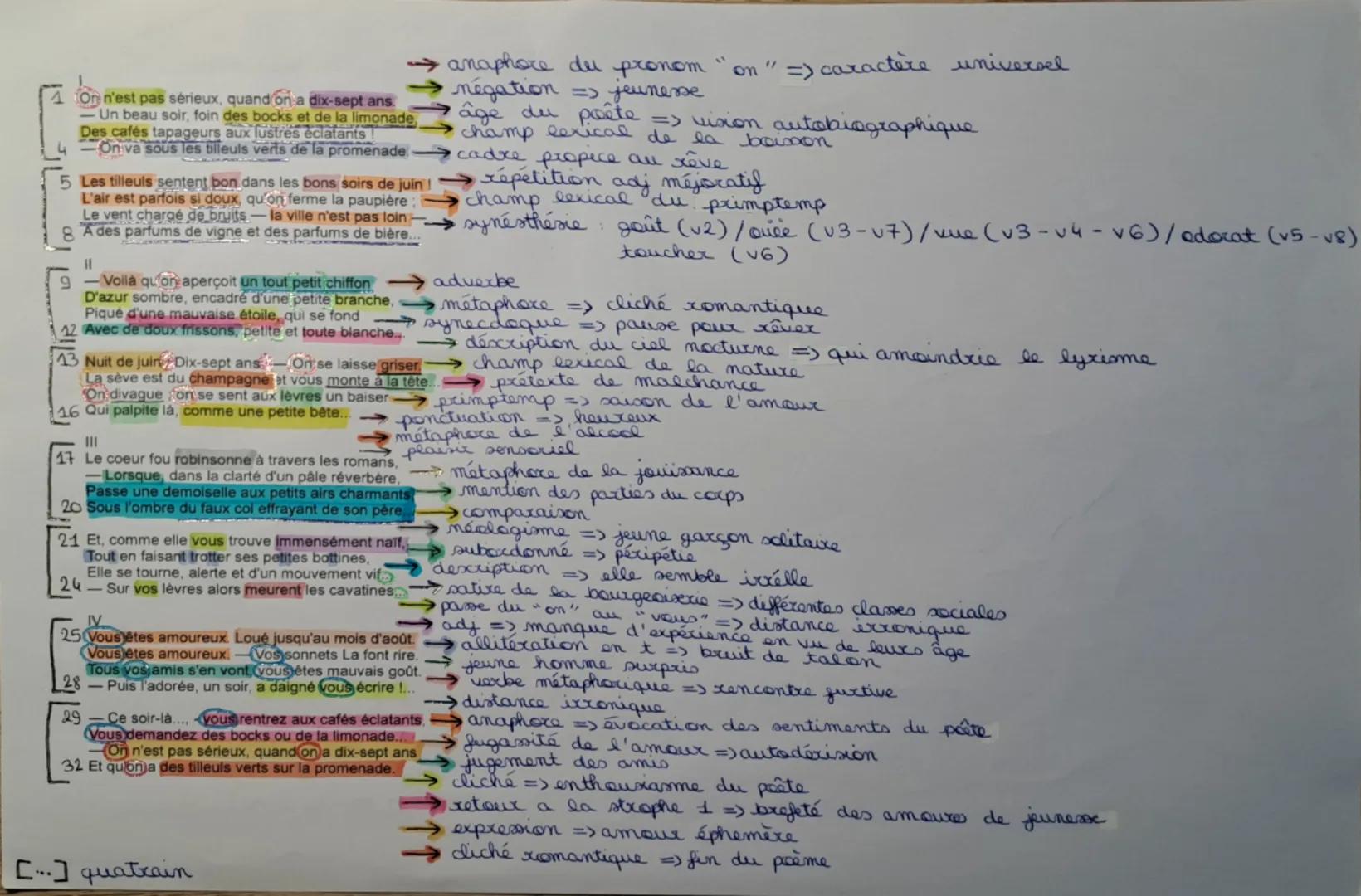 →anaphore du pronom "on" => caractère universel
1 On n'est pas sérieux, quand on a dix-sept ans. → négation => jeunesse
- Un beau soir, foin