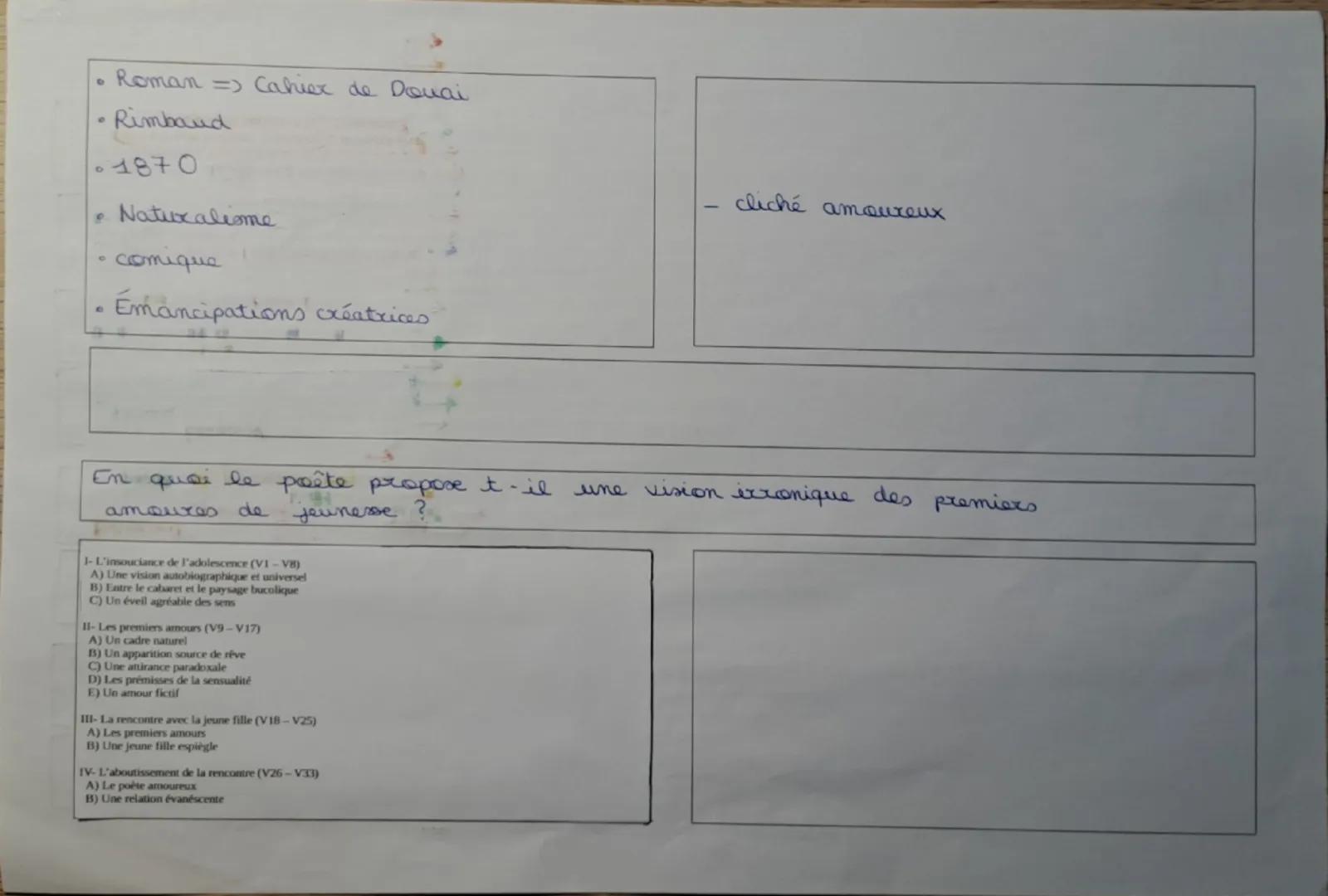 →anaphore du pronom "on" => caractère universel
1 On n'est pas sérieux, quand on a dix-sept ans. → négation => jeunesse
- Un beau soir, foin
