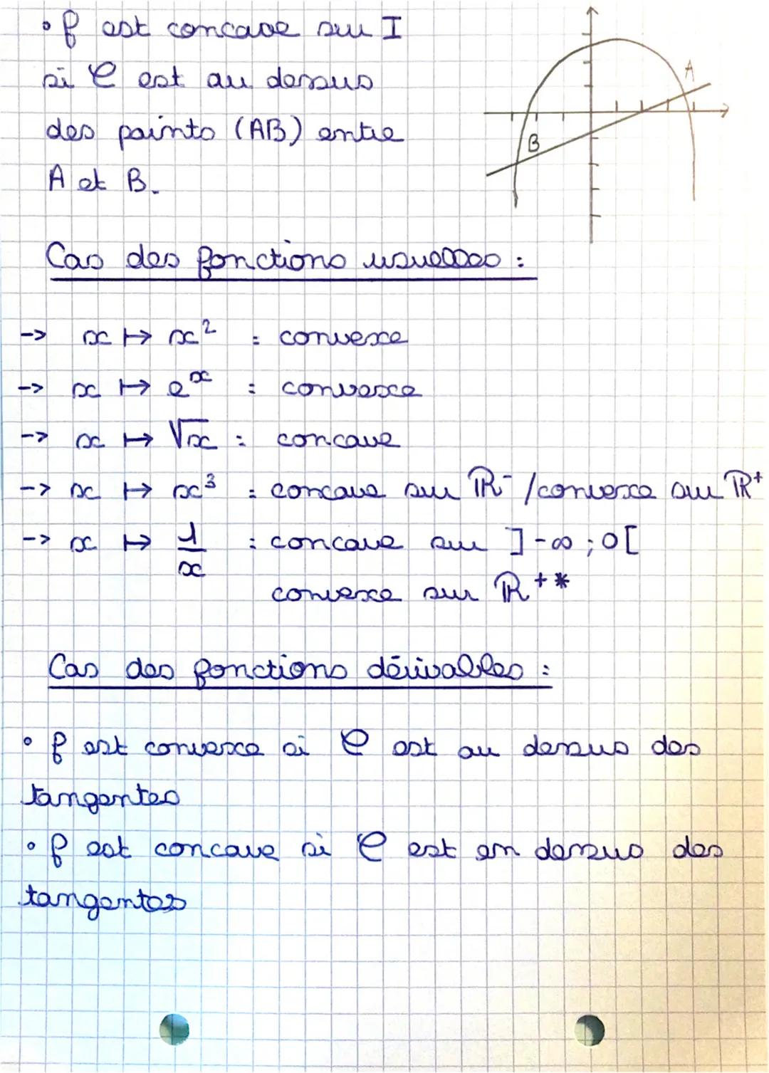# Rappels maths
Dérivées des fonctions =
| Fonction f | Fonction dérivée f' | Ensemble de dérivabilité |
| ----------- | ----------- | ---