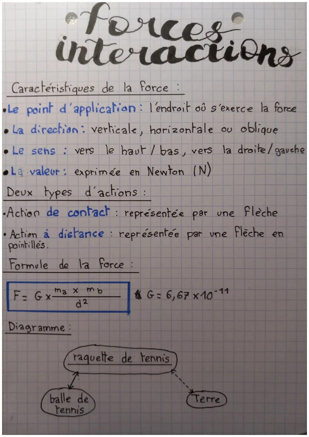 forces.
interactions
Caractéristiques de la force :
Le point d'application: l'endroit où s'exerce la force
La direction: verticale horizonta