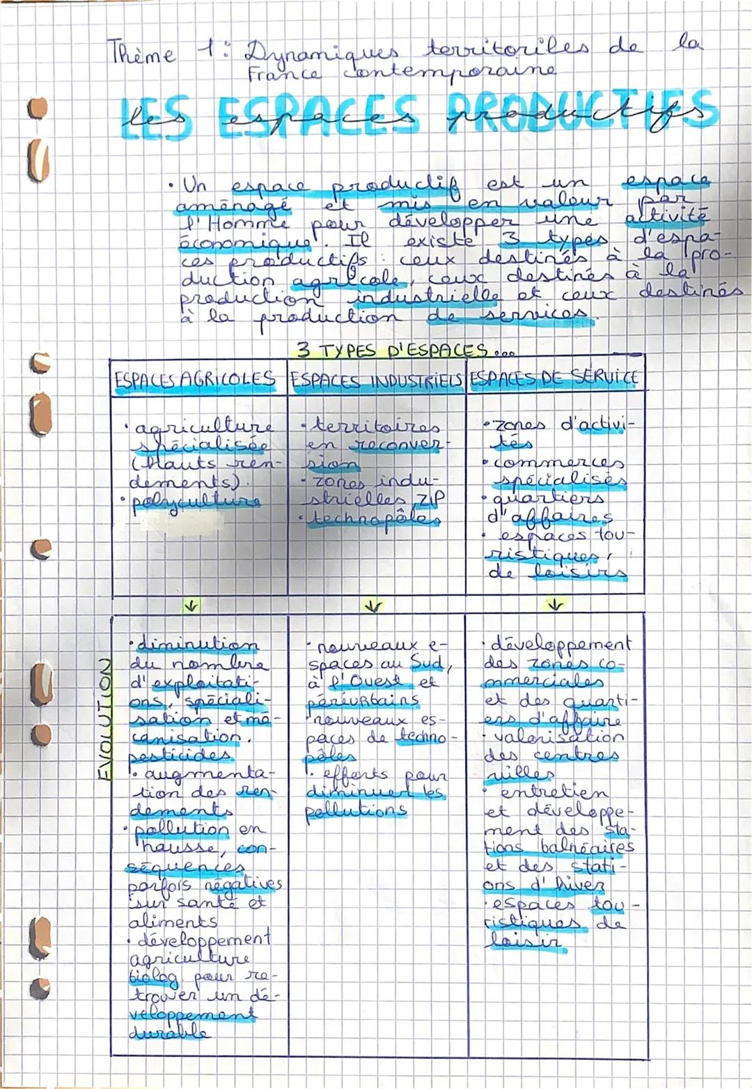 Thème 1: Dyna
mterritoriles de la
Dynamiquntemporaine
кай перасет молиску
aménagé
es
mis
est un espace
Homme pare developper
ale
Il existe 3