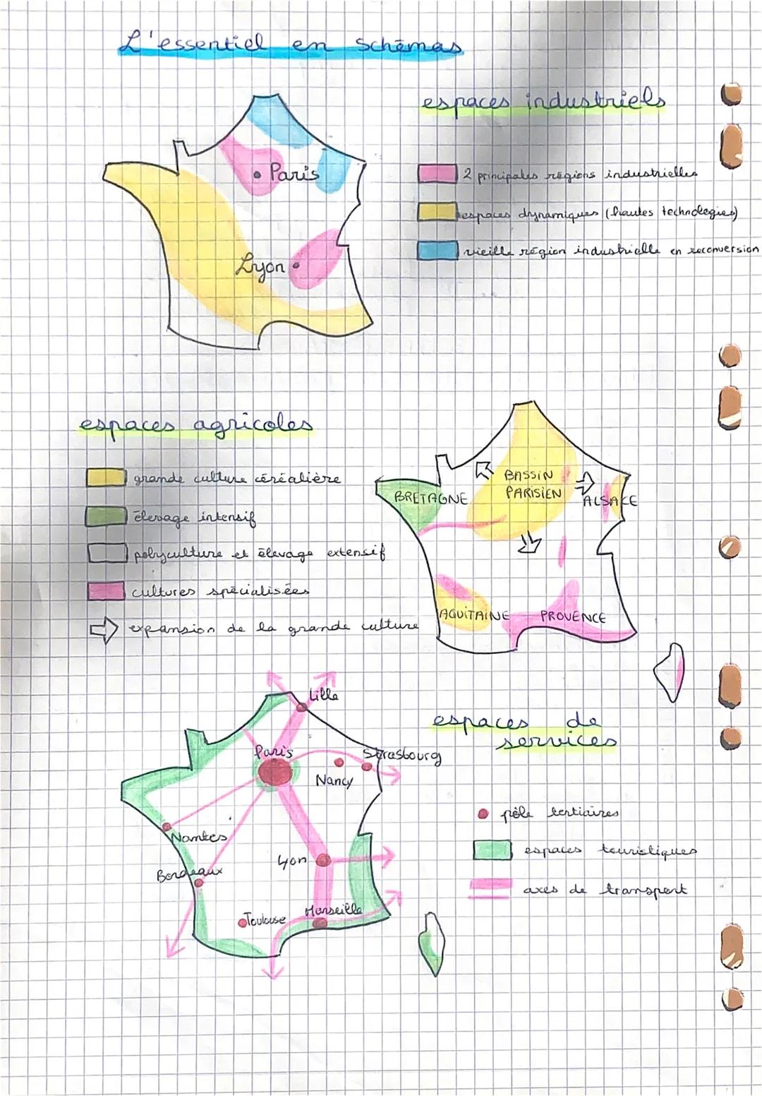 Thème 1: Dyna
mterritoriles de la
Dynamiquntemporaine
кай перасет молиску
aménagé
es
mis
est un espace
Homme pare developper
ale
Il existe 3