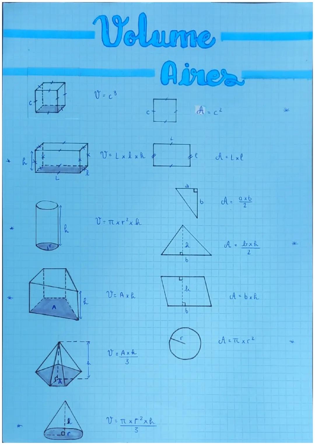 # Volume
# Aires
c
$V=c^3$
$A=c^2$
L
h
L
$V= L \times l \times h$
e
$A=L \times l$
a
$V=\pi r^2 h$
$A=\frac{a \times b}{2}$
$A