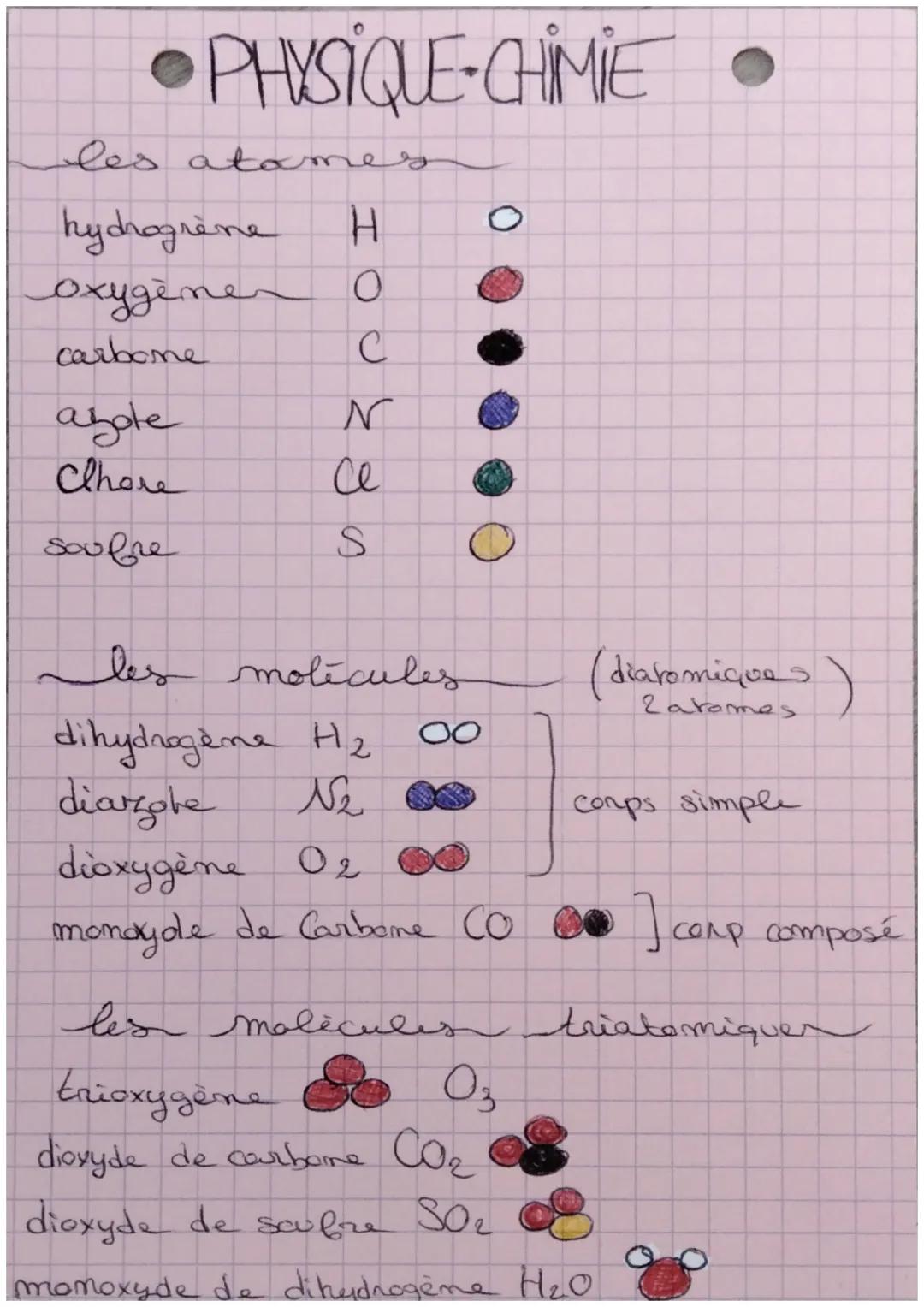 PHYSIQUE-CHIMIE
les atomes
H
hydrogrène
охудете
O
carbone
с
agole
clhore
soufre
N
се
les molecules
dihydrogène H₂
diazole
00
1₂ 00
02
dioxyg