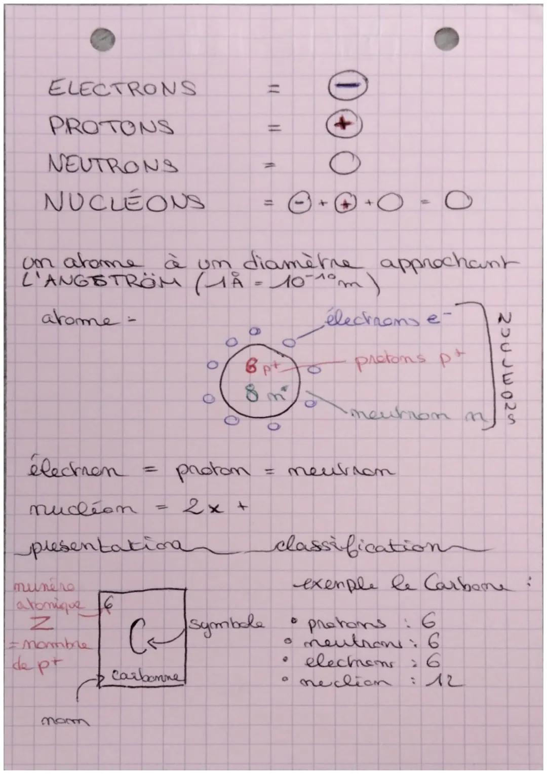 PHYSIQUE-CHIMIE
les atomes
H
hydrogrène
охудете
O
carbone
с
agole
clhore
soufre
N
се
les molecules
dihydrogène H₂
diazole
00
1₂ 00
02
dioxyg