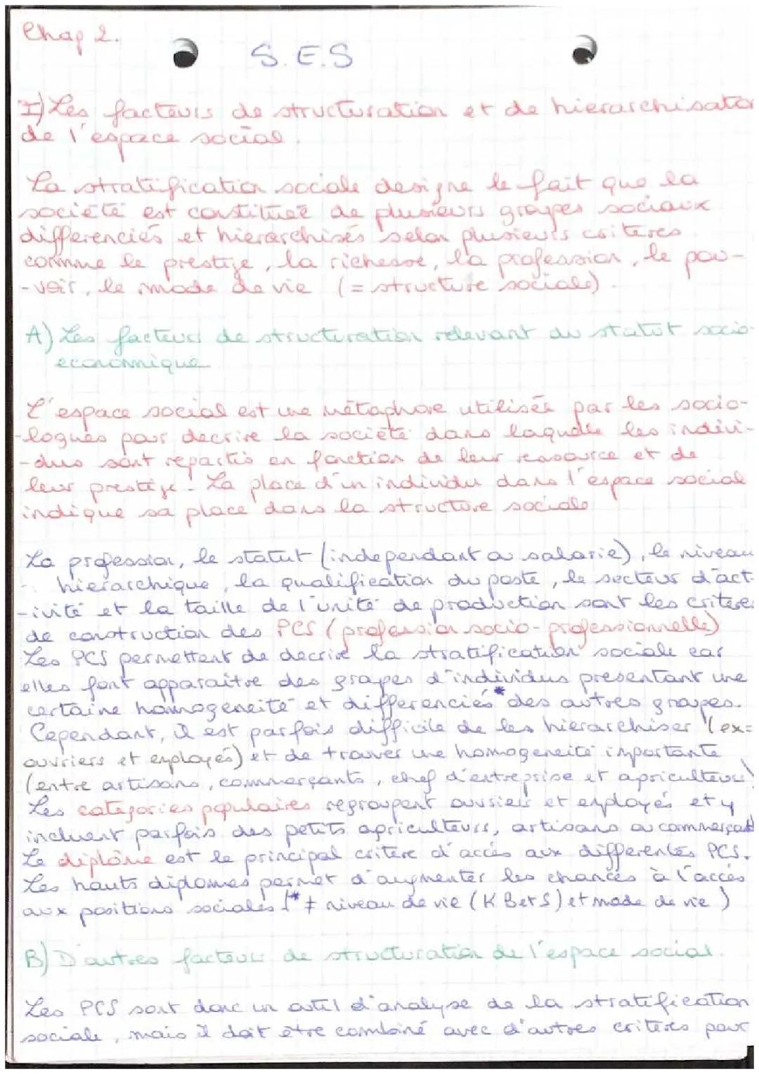 Chapitre 2 : Comment est structurée la société française actuelle ?