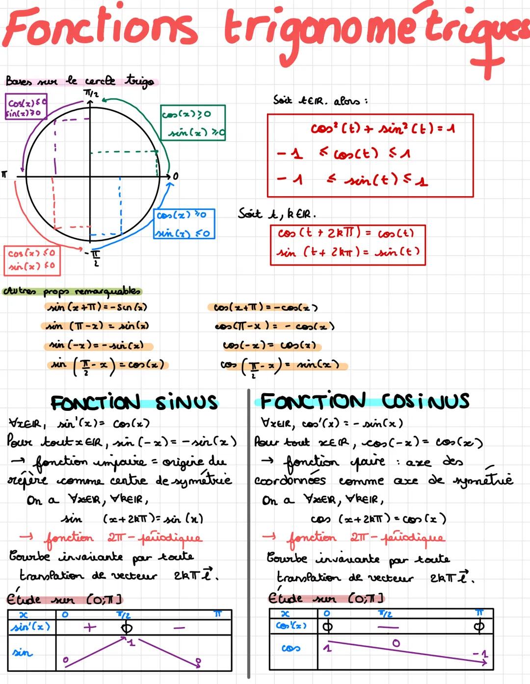 # Fonctions trigonometriques
Bares sur le cercle trigo
Cosx)50
sin(x)30
/2
Soit tEIR. alors:
cos(x)20
sen (2) 20
$cos² (t) + sin²(t) =